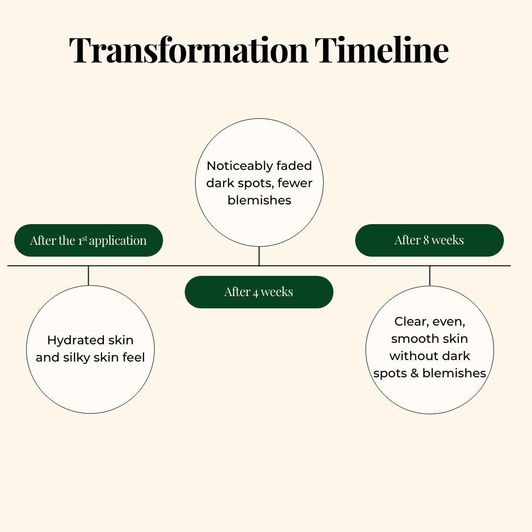 Oriental Radiance Ritual - Dark Spot Repair Serum